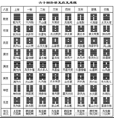 八卦 爻|《易经》全文64卦翻译及图解